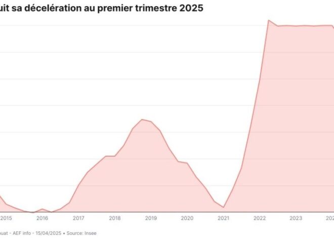 L&rsquo;effondrement économique français : vos loyers s&rsquo;envolent en 2026