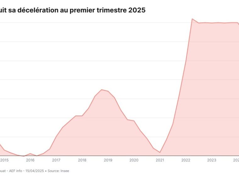 L&rsquo;effondrement économique français : vos loyers s&rsquo;envolent en 2026