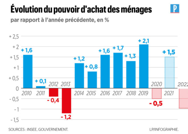 L&rsquo;Économie Française en Effondrement : Comment Macron Détruit la France avec des Récits d’Immigration