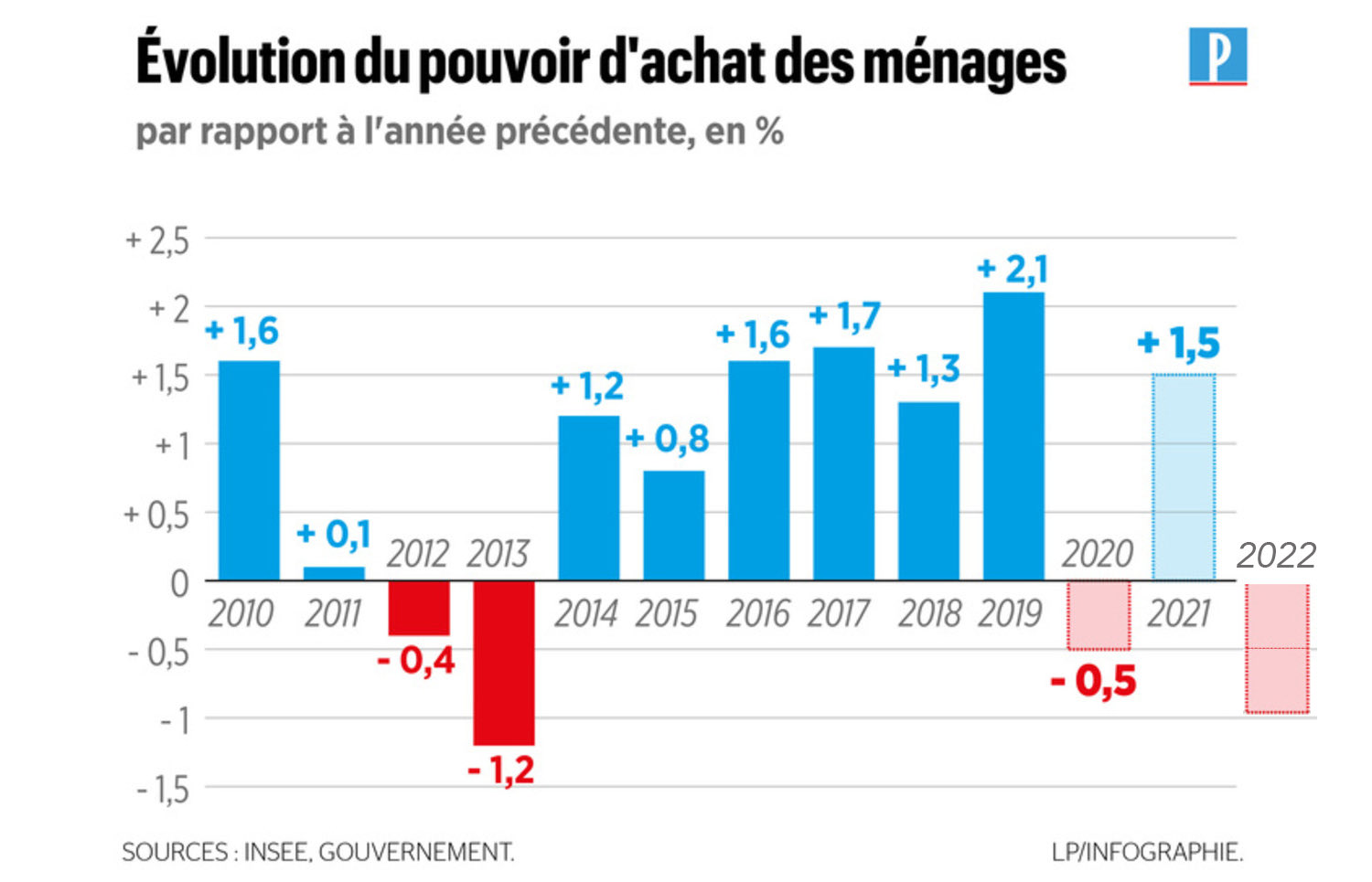 L&rsquo;Économie Française en Effondrement : Comment Macron Détruit la France avec des Récits d’Immigration