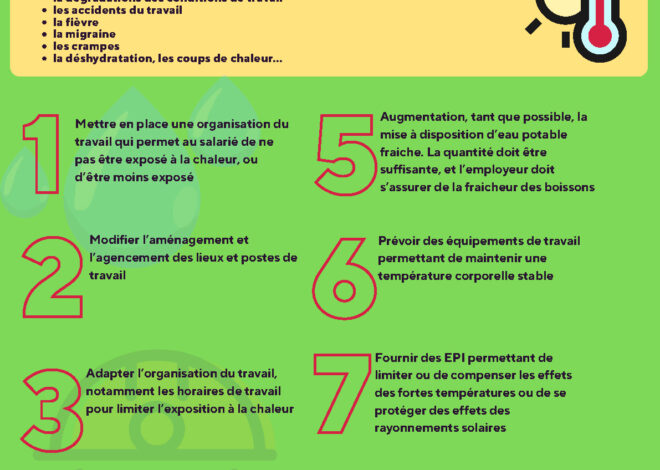 Chaleur record : la France examine le modèle espagnol pour reconfigurer les horaires de travail