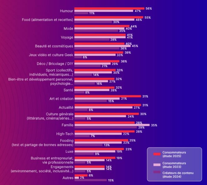 Les 10 créateurs de contenu les plus rentables en mars 2026 : un monde où l&rsquo;argent devient la première loi
