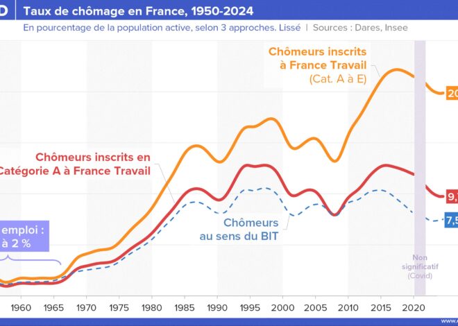 Du terrain de jeu à l’emploi : Une journée inédite pour réduire le chômage en Bretagne