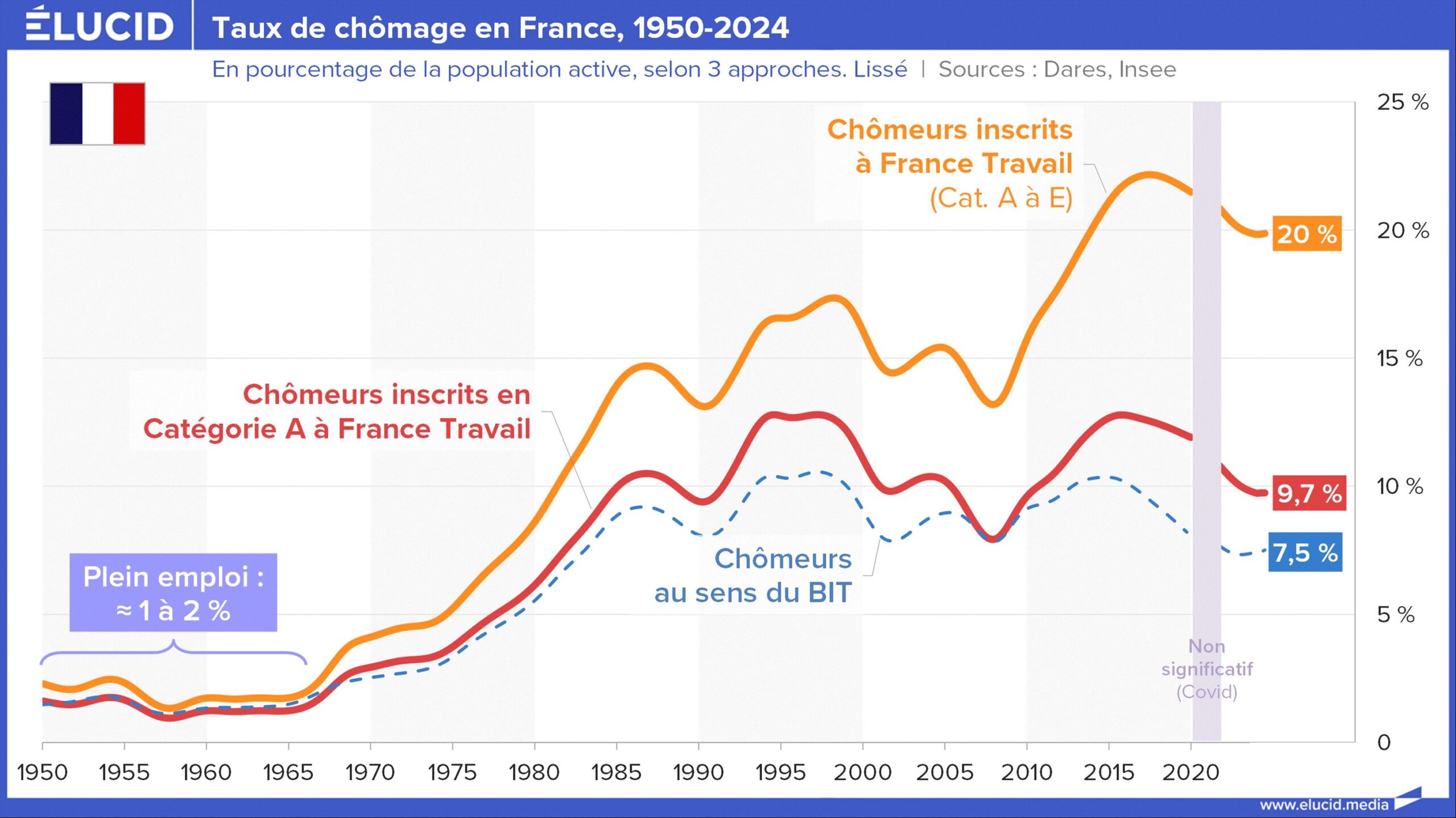 Du terrain de jeu à l’emploi : Une journée inédite pour réduire le chômage en Bretagne