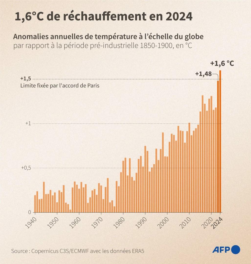 Le plan climatique du RN : une révolution économique qui ne fera que détruire la France
