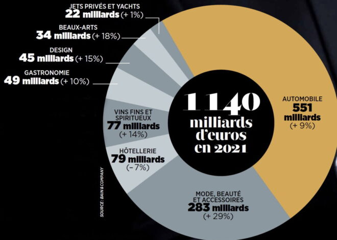 7,8 Millions d’Euros dans l’Ombre : L’Économie Invisible de J’aime l’Info