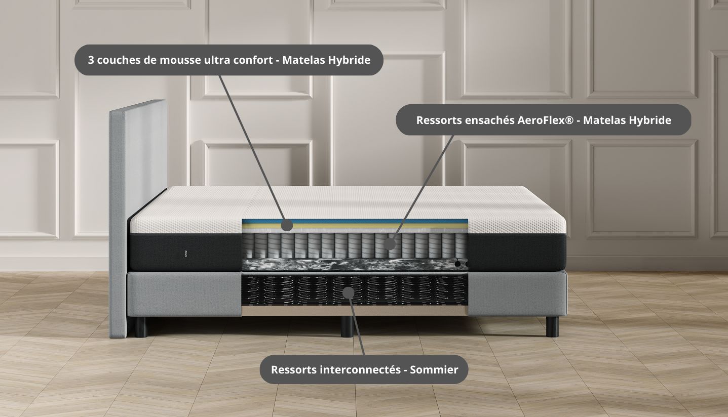 L&rsquo;été brûlant : un matelas hybride premium réduit de 50 % sauve les nuits