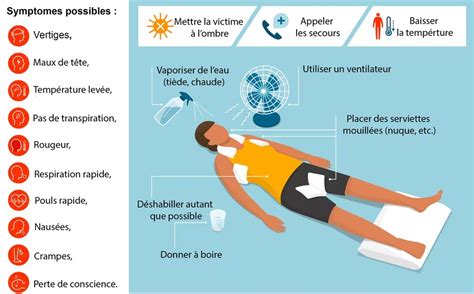 La chaleur et l&rsquo;alerte : Comment un jeune homme a sauvé sa vie en desserrant le frein à main