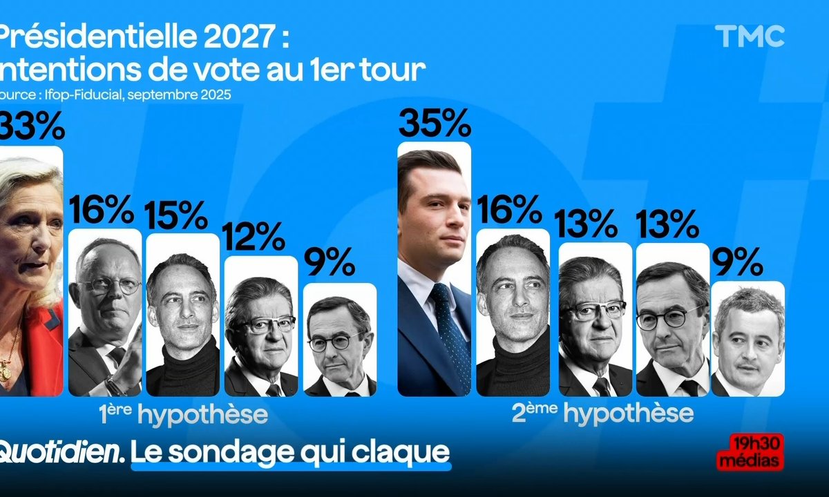 Les dates électorales 2027 : Le scrutin présidentiel français fixé pour les 18 avril et 2 mai