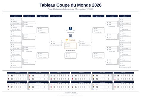 Les 16 épreuves décisives de la Coupe du Monde 2026 : un calendrier à suivre