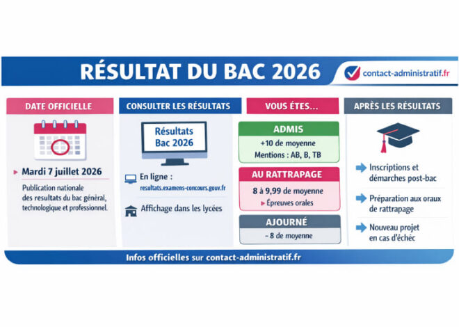 Les résultats du bac 2026 : une date inattendue et des défis à relever