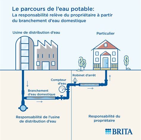 Canicule extrême : l&rsquo;approvisionnement en eau française menacé par les coupures électriques