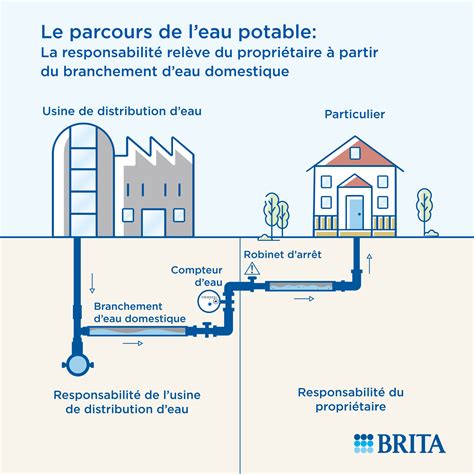 Canicule extrême : l&rsquo;approvisionnement en eau française menacé par les coupures électriques