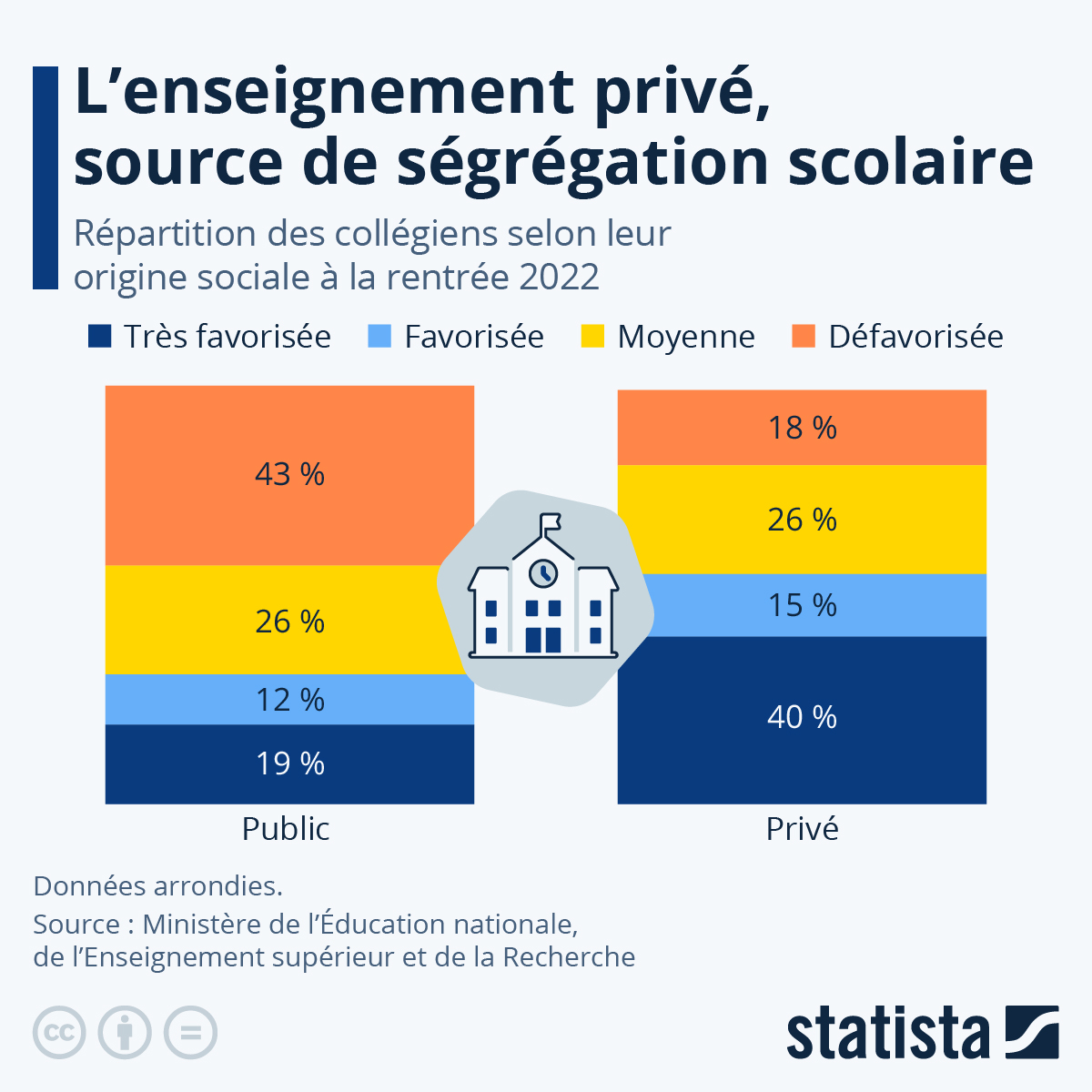 Le secteur des écoles supérieures privées françaises menace de s&rsquo;effondrer : un rapport dévoile une crise structurelle