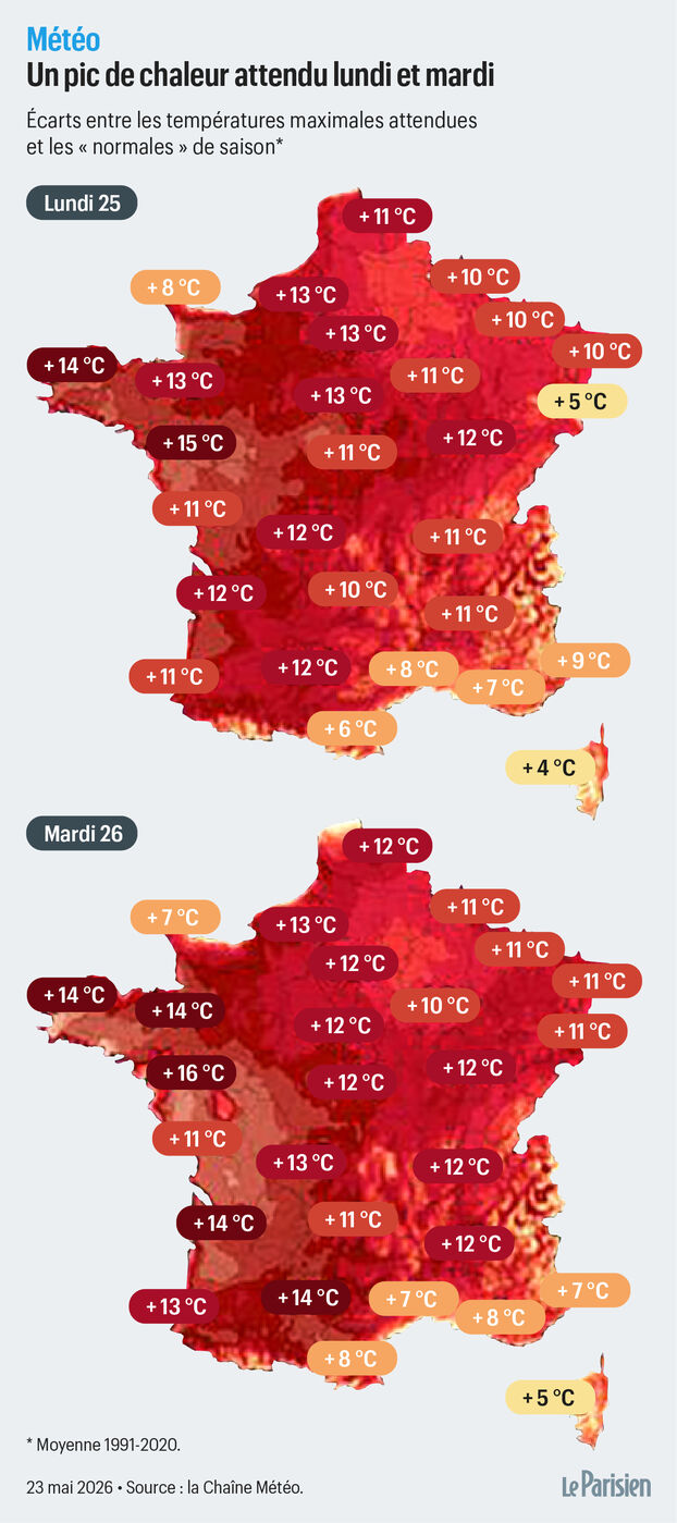 Chaleur extrême : 11 départements en vigilance jaune ce mardi