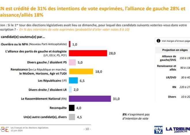 Les filets du procès : le RN court vers une débâcle électoral avant 2027