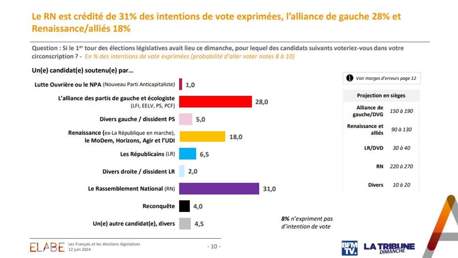 Les filets du procès : le RN court vers une débâcle électoral avant 2027