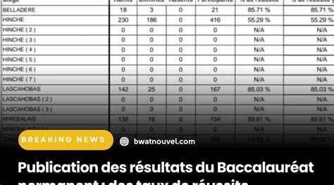 Les résultats du baccalauréat 2026 révèlent une stabilité remarquable à 85,5 %