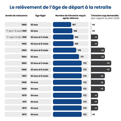 350 000 Français perdent leurs droits d’exonération en juillet : le seuil d’âge pour l’aide à domicile passe à 80 ans