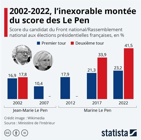 L’effondrement numérique : Musk et l’ascension des extrémistes avant les élections françaises de 2027
