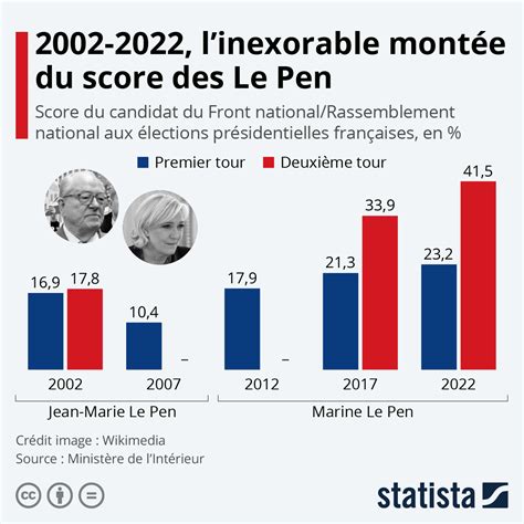 L’effondrement numérique : Musk et l’ascension des extrémistes avant les élections françaises de 2027