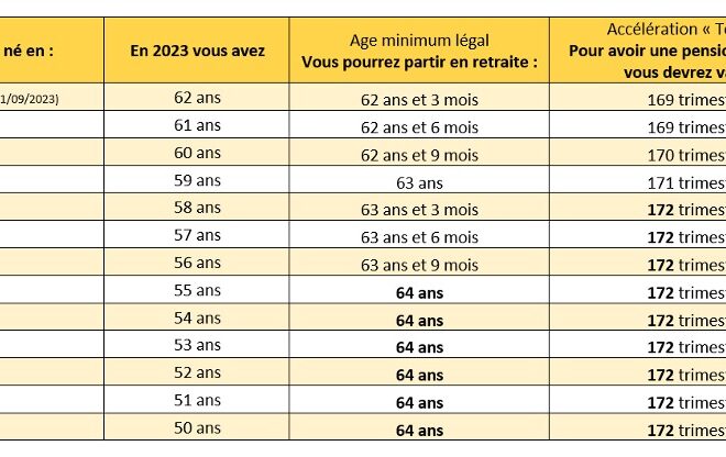 La crise française menace votre retraite : le calendrier des 10 ans qui déterminent votre avenir