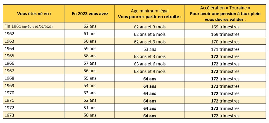La crise française menace votre retraite : le calendrier des 10 ans qui déterminent votre avenir