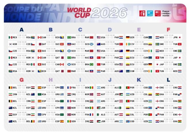 Les 16èmes de la Coupe du Monde 2026 : Un calendrier chargé d’incertitudes