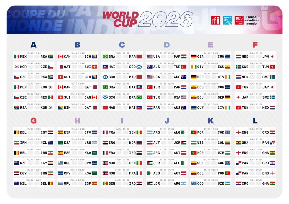 Les 16èmes de la Coupe du Monde 2026 : Un calendrier chargé d’incertitudes