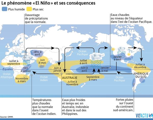 Un avertissement climatique : Le phénomène El Niño pourrait déclencher des tempêtes extrêmes