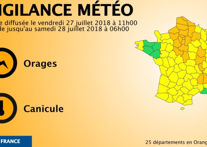 Quatre départements en vigilance orange : la canicule refuse de s&rsquo;apaiser