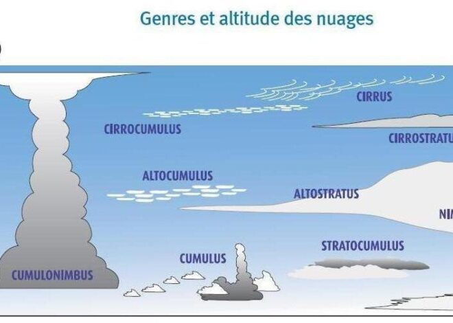 Un nuage : un milliard de tonnes en suspension
