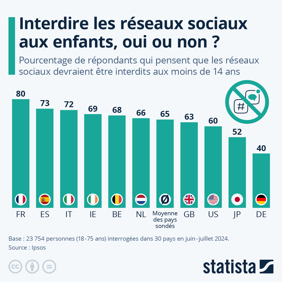 L&rsquo;interdiction des réseaux sociaux : une victoire politique éclatée par le Conseil constitutionnel