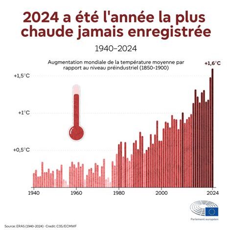 Le réchauffement climatique déclenche une montée en flèche des tiques : Une menace pour l&rsquo;Europe