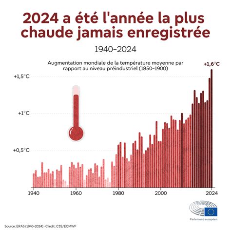 Le réchauffement climatique déclenche une montée en flèche des tiques : Une menace pour l&rsquo;Europe