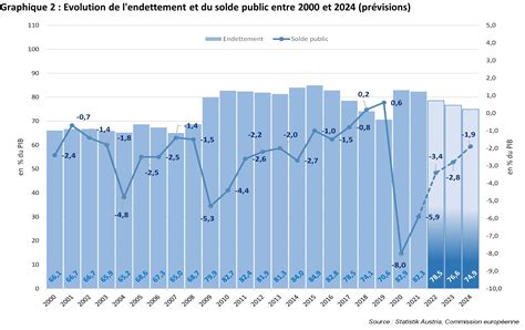 L&rsquo;effondrement scolaire : la France face à l&rsquo;implosion économique