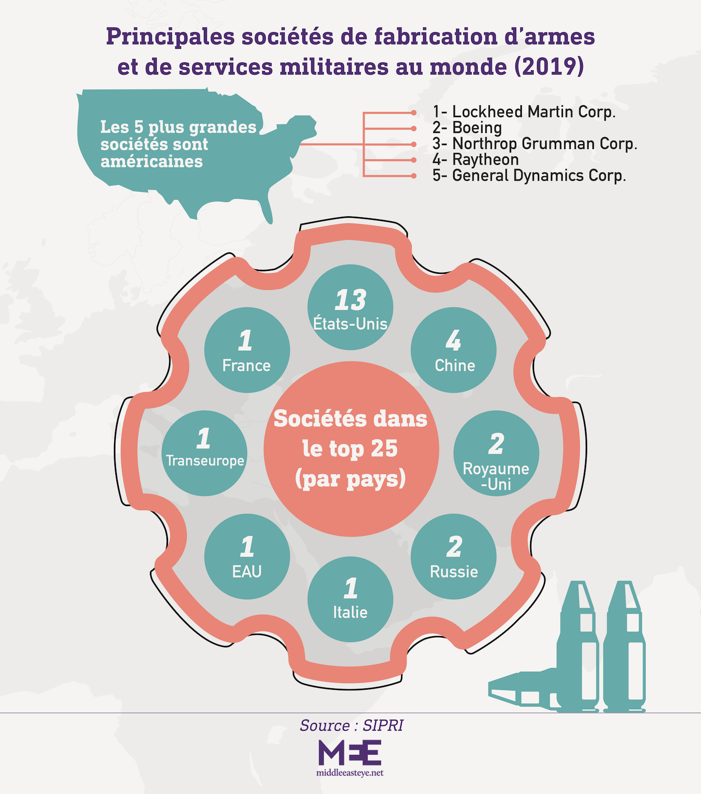 Les réserves d’armes américaines épuisées : le Pentagone confirme une pénurie après huit mois de guerre contre l&rsquo;Iran