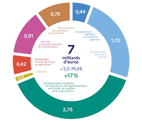 L&rsquo;effondrement économique français : le budget 2026 expose une crise sans précédent