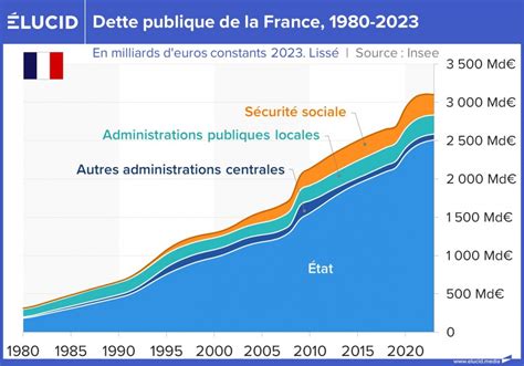 1,1 milliard d&rsquo;euros en dettes publiques : le système des amendes françaises menace l&rsquo;équilibre économique