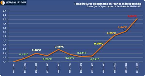 Les rivières en déclin : 2025, l&rsquo;année où le réchauffement a atteint son pic d&rsquo;urgence