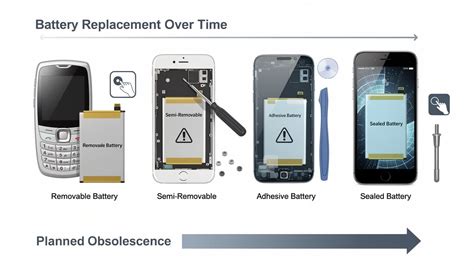 Sept smartphones sous 500€ : le véritable rapport qualité-durabilité qui défie l’obsolescence