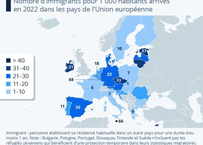 La Suisse lance une offensive économique : la taxe sur l&rsquo;immigration européenne qui menace l&rsquo;équilibre français