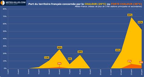 L&rsquo;été ne se termine pas : La France subit une chaleur estivale malgré l’approche de l’automne