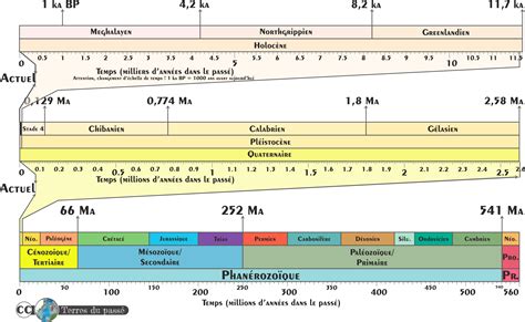 Découverte extraordinaire : La planète de moins d’un million d’années qui défie l’échelle du temps cosmique