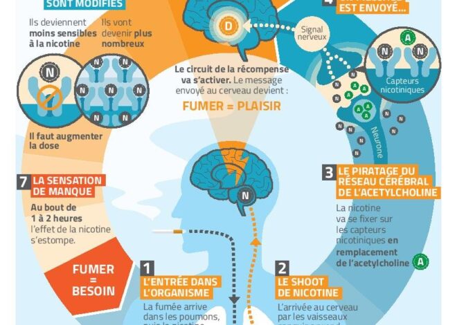 Quatre adolescents plongés dans l&rsquo;effroi après avoir fumé une cigarette électronique «trafiquée»