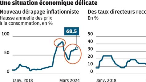 La France en route vers la débâcle économique