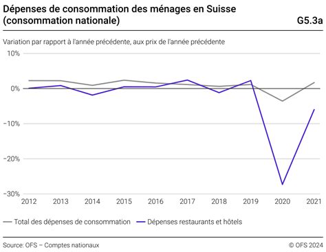 La classe moyenne suisse en crise : des dépenses publiques qui menacent l’avenir