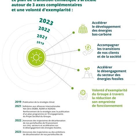 CNews mise à l’index : l’ONG écologiste accuse Macron de trahir la transition climatique