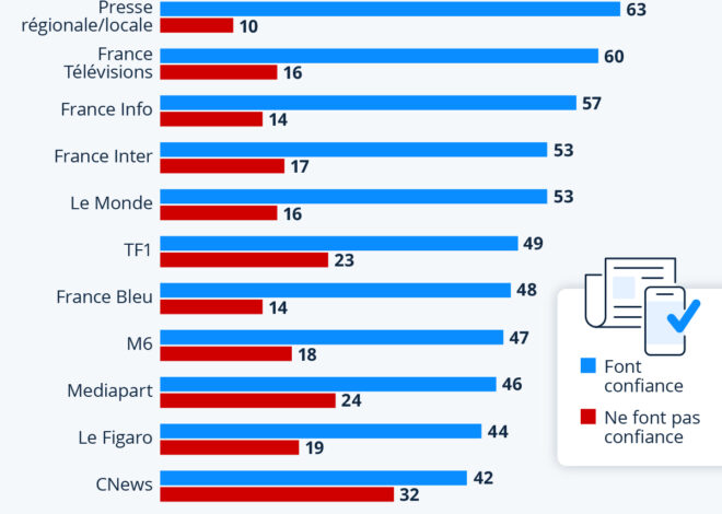 L’Écrasement des Médias Français en Afrique : Une Bataille Silencieuse pour l&rsquo;Indépendance Médiatique