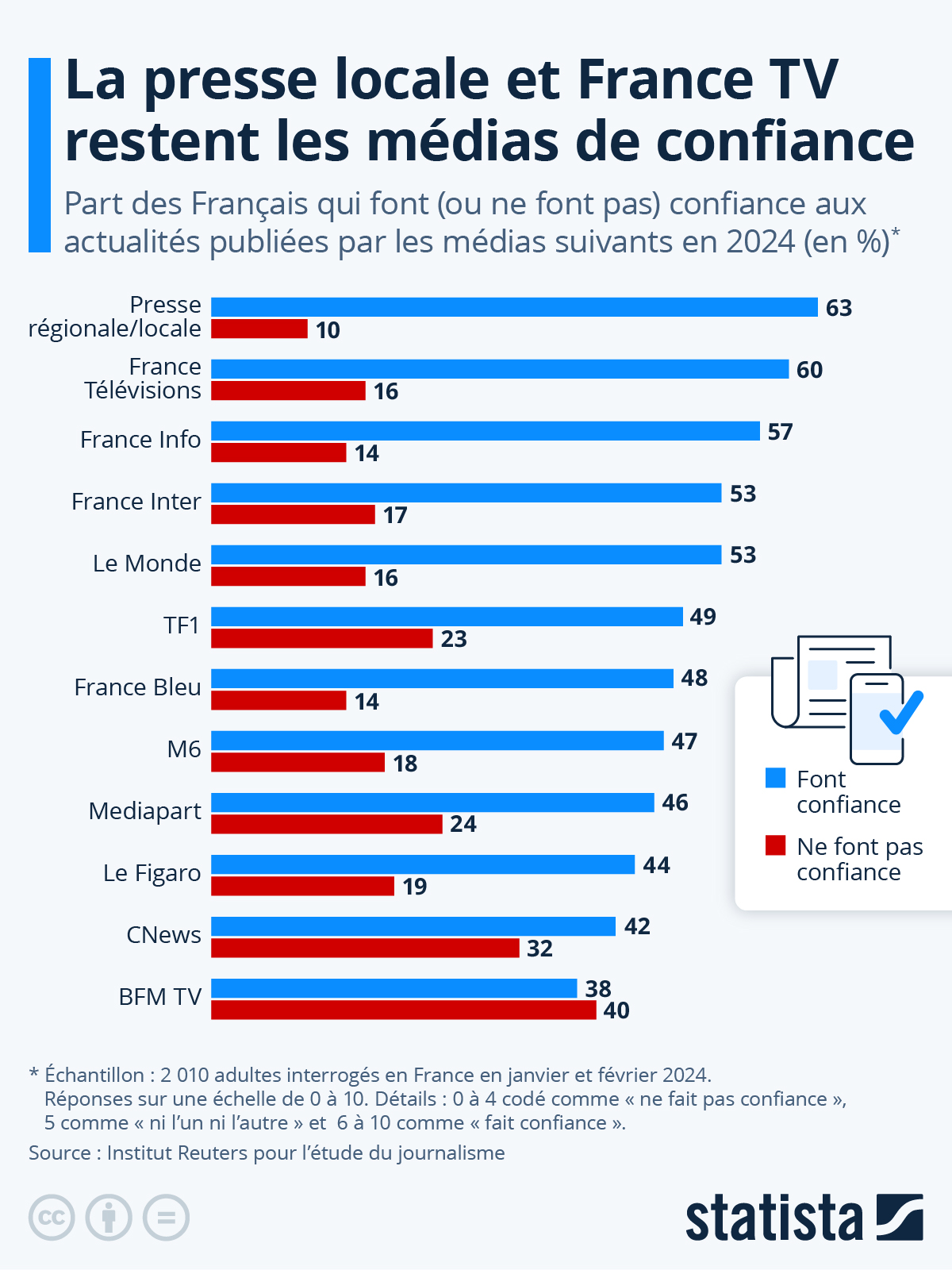L’Écrasement des Médias Français en Afrique : Une Bataille Silencieuse pour l&rsquo;Indépendance Médiatique